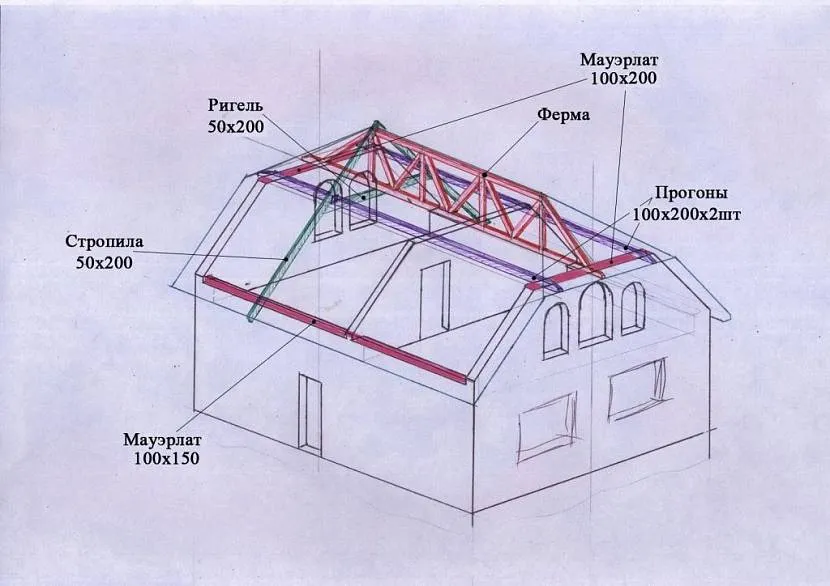 Креслення конструкції напіввальмового даху із зазначенням елементів