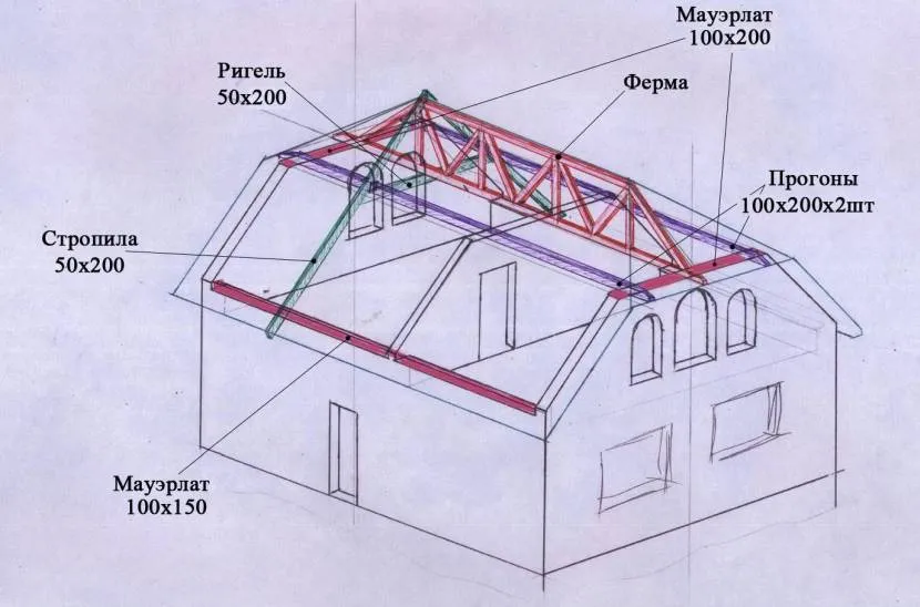 Варіант схеми кроквяної системи ламаного даху