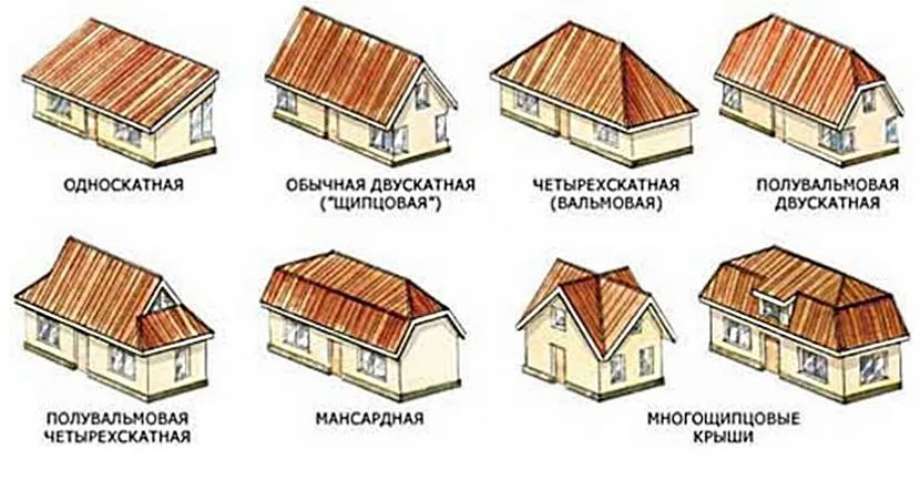 Główne rodzaje konstrukcji systemu kratownicowego