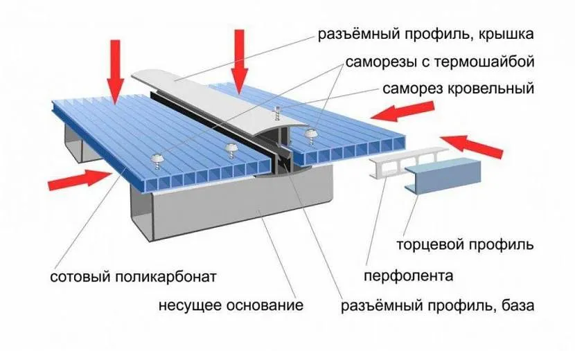 Montaż paneli poliwęglanowych na dachu altany