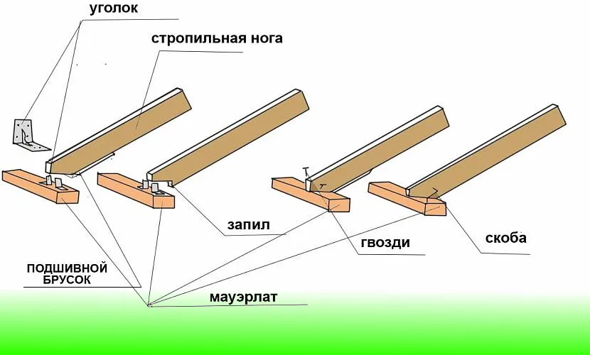 Схеми кріплення до мауерлат