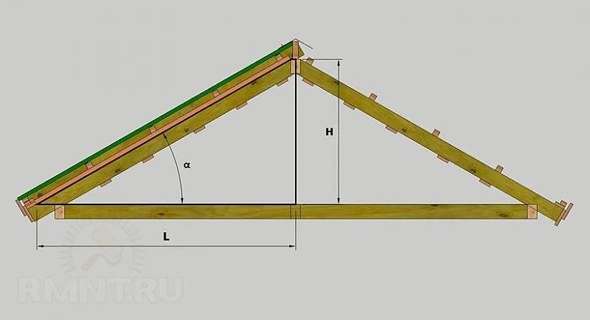 Для односхилий покрівлі, кут визначається розподілом першої величини на повну другу