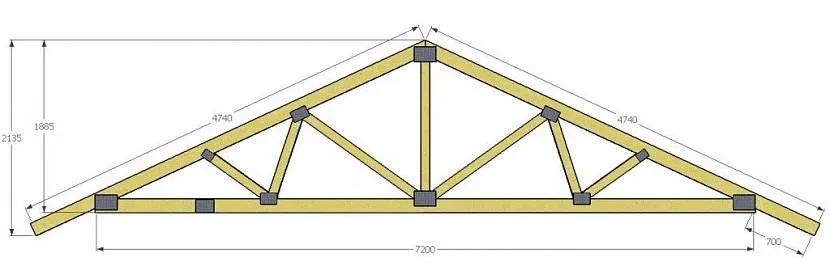 Aby określić zużycie materiałów na dach, musisz znać jego parametry