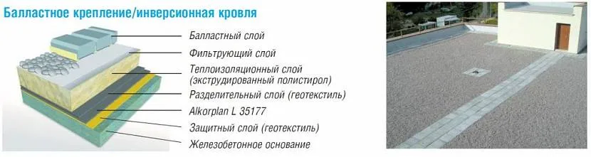 Схема розміщення шарів за баластової системи