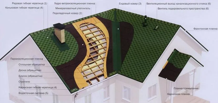 Колір планки підбирають під вибрану гнучку черепицю.