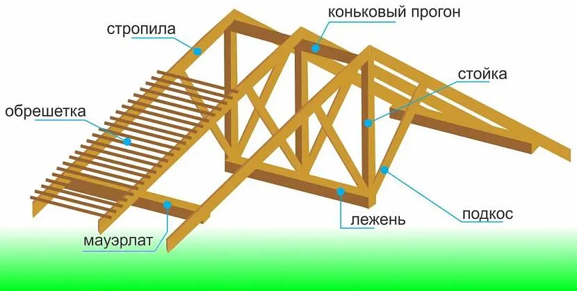 Główne elementy konstrukcyjne systemu kratownicowego