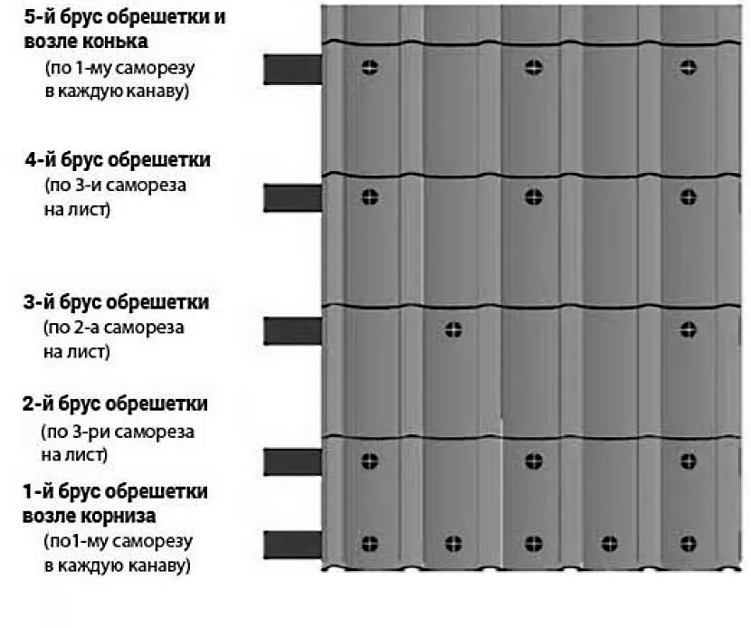 Schemat mocowania blach metalowych