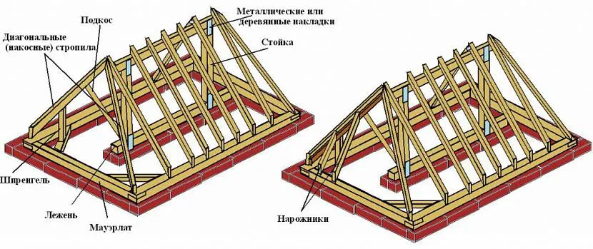 Schemat systemu czterospadowej więźby dachowej