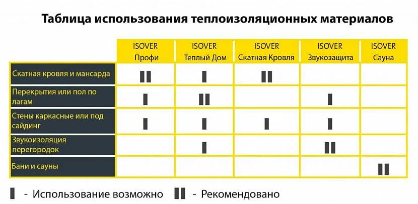 Варіанти застосування