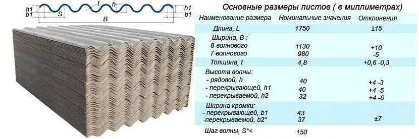 Розміри шиферних листів