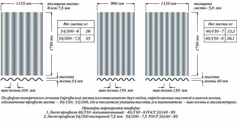 Розміри шиферних листів в залежності від профілю та кількості хвиль