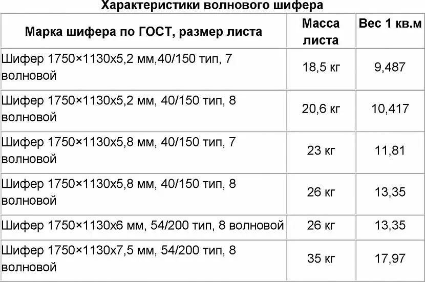 Вага шиферного листа