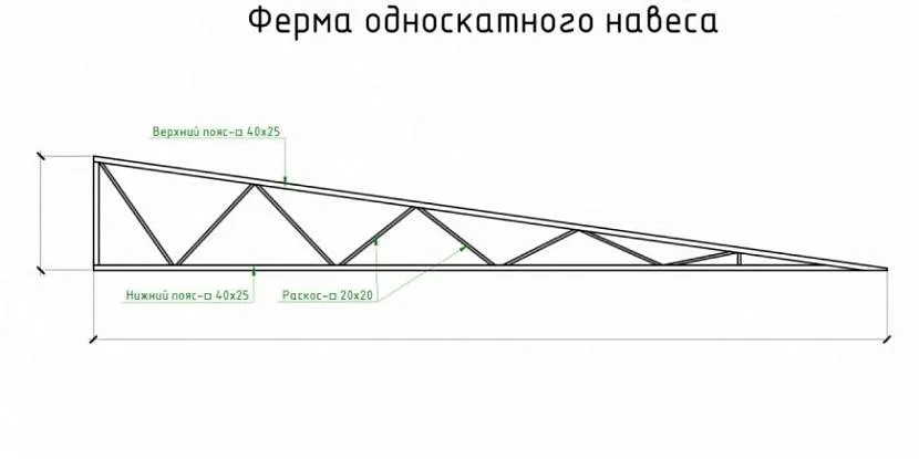 Ферма для навісу зі сталевого куточка