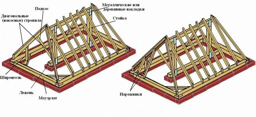 Конструкцій вальмового даху з позначенням її елементів