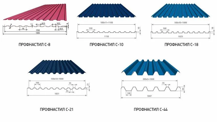 Різні види профнастилу