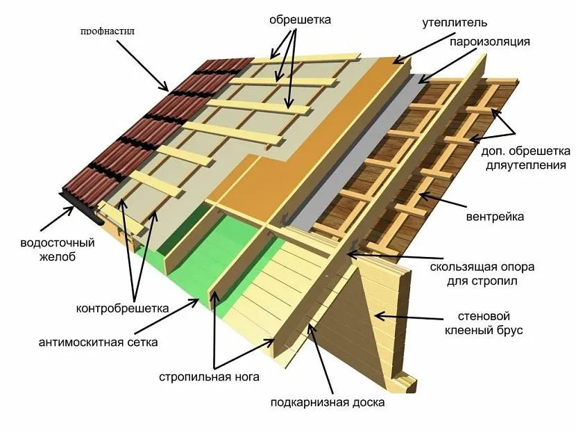 Складові дахи