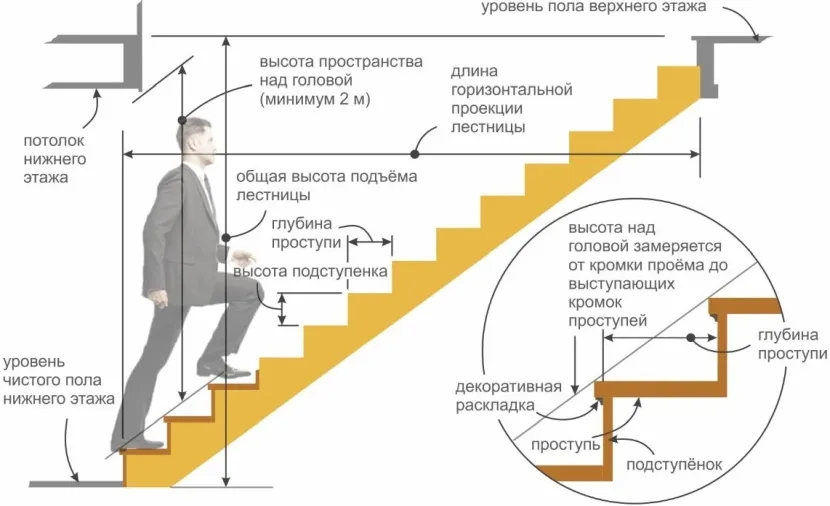 Основні параметри конструкції