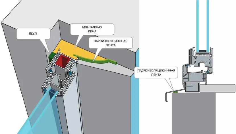 Schemat właściwego rozmieszczenia materiałów izolacyjnych na oknach