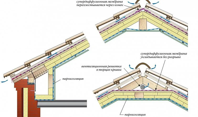 Розташування пароізоляції в каркасі стіни та покрівлі