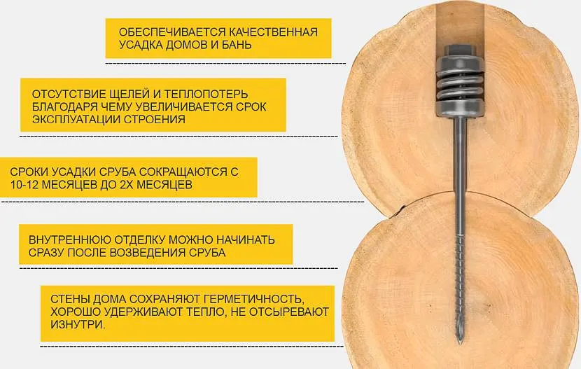 Zasada działania zespołu sprężynowego „POWER”