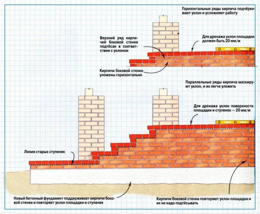 Схема укладання нових щаблів з цегли