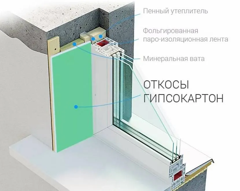 Schemat instalacji płyt kartonowo-gipsowych