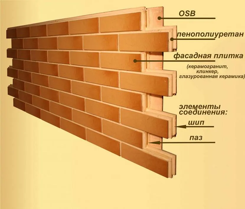 Trójwarstwowy panel termiczny