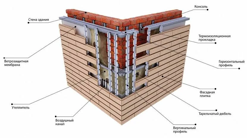 Схема вентильованого фасаду