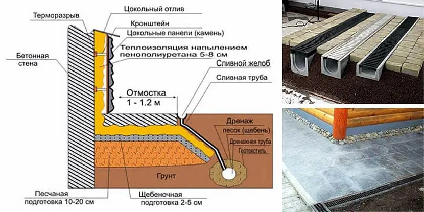 Schemat produkcji ślepego obszaru z izolacją