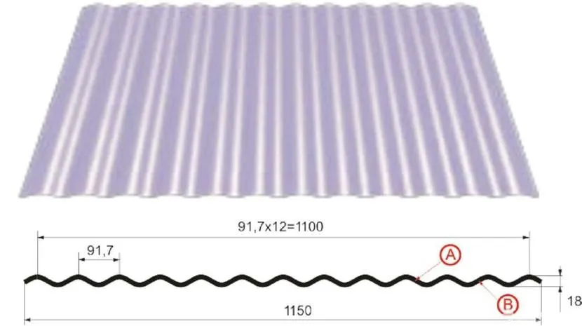 Blacha profilowana falista (łupek metalowy)