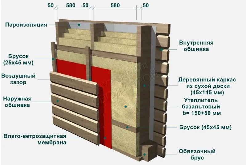 Принцип перехресного утеплення