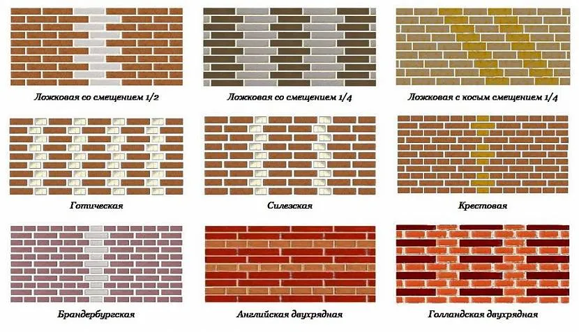 Різновиди кладки облицювальної цегли
