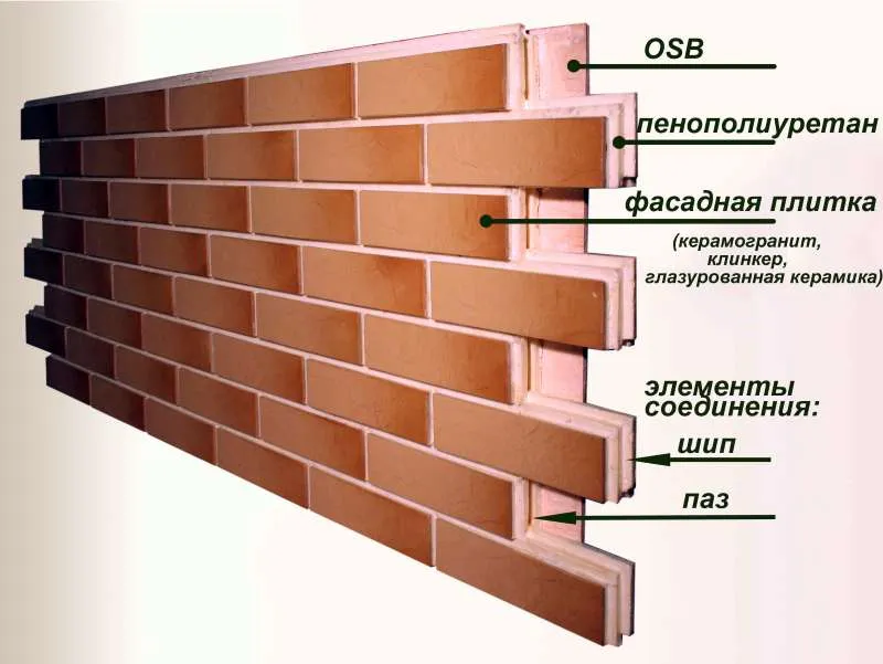 Struktura trójwarstwowego panelu termicznego