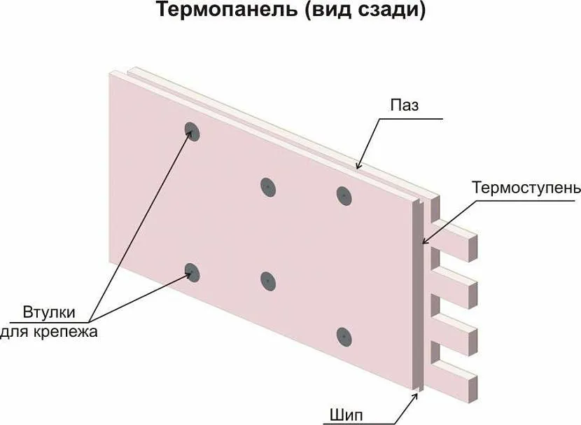 Struktura panelu termicznego