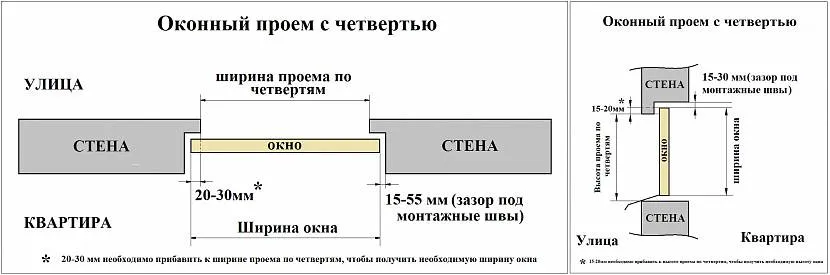 Schemat otworu z ćwiartką i oknem w przekroju