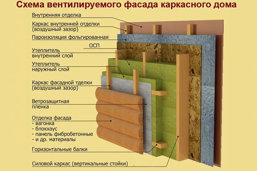 Пиріг каркасної стіни із застосуванням базальтових плит.