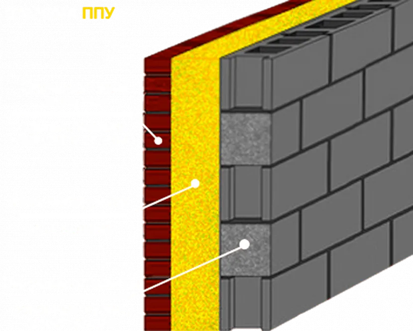 Wygląda jak fragment ściany izolowanej PPU