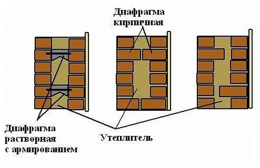 Види колодязевої кладки