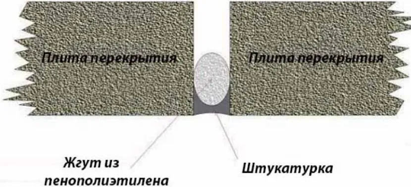 Схема закладення широких глибоких тріщин між плитами