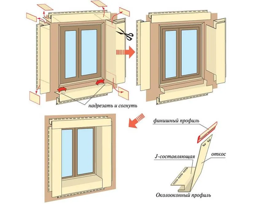 Schemat przygotowania, przycięcia i montażu listwy okiennej