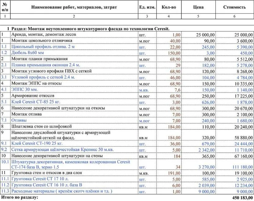 Кошторис на фасадні роботи з утепленням