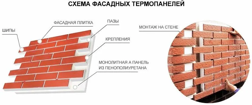 Schemat urządzenia elewacyjnych paneli termicznych