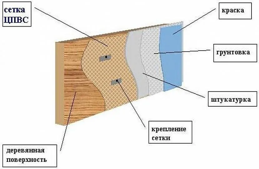 Схема нанесення штукатурки на дерев'яну поверхню