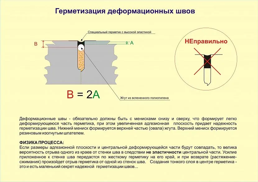 Правильна герметизація швів