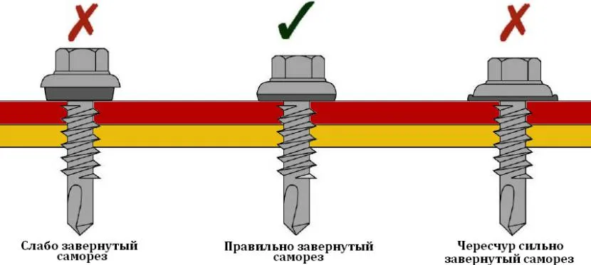 Правильне та неправильне встановлення кріплення