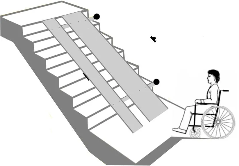 Na schodach z rampą powinno być wystarczająco dużo miejsca dla osoby towarzyszącej