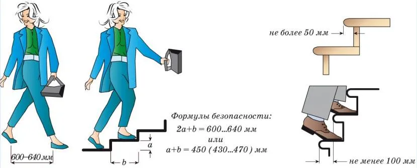 Схема для розрахунку ступенів