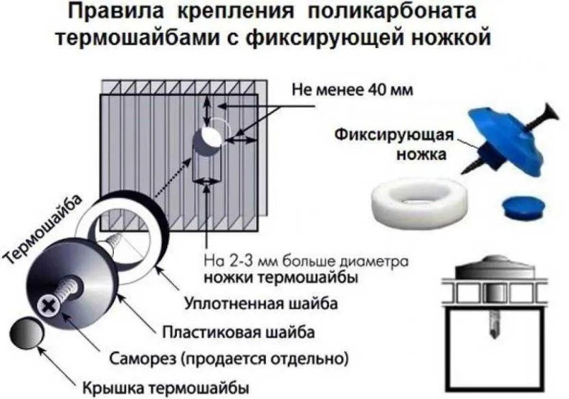 Правила кріплення стільникового полікарбонату