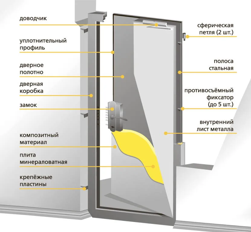 Metalowe drzwi przeciwpożarowe