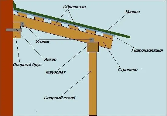 Кріплення козирка до стіни – Варіант 1